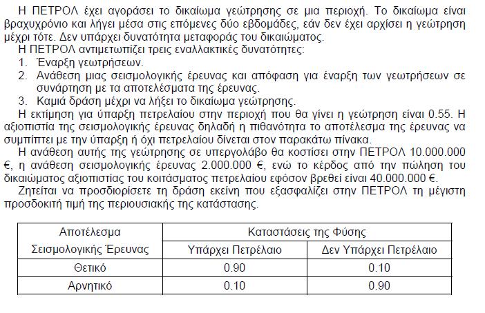 3. Πρόβλεψη (bonus 20%) Να σχεδιάσετε το δένδρο απόφασης και να προσδιορίσετε το κατάλληλο µονοπάτι ενεργειών.