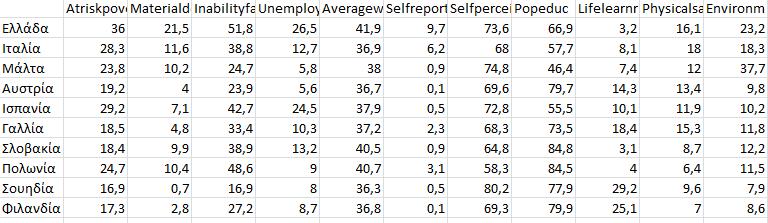 δεδομένα για το 2015 Μετά την εισαγωγή των