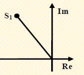 Επιθυμητές θέσεις πόλων (χρήση Butterworth πολυωνύμων) (2) s = w 0 w 0 σταθερά n πλήθος επιθυμητών πόλων n = 2, 1 n+1 2n = e j 2k+1 π n+1 2n,