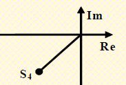 Επιθυμητές θέσεις πόλων (χρήση Butterworth πολυωνύμων) (5) s = 1 n+1 n+1 2n = e j 2k+1 π w 2n, k = 0,1,2, 0 w 0 σταθερά, n πλήθος επιθυμητών