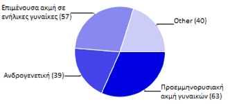 ΚΕΦΑΛΑΙΟ 5 ο ΠΑΡΑΘΕΣΗ ΕΡΩΤΗΜΑΤΟΛΟΓΙΟΥ ΚΑΙ ΑΞΙΟΛΟΓΗΣΗ ΑΠΟΤΕΛΕΣΜΑΤΩΝ 1.ΠΑΡΑΘΕΣΗ ΕΡΩΤΗΜΑΤΟΛΟΓΙΟΥ 1.