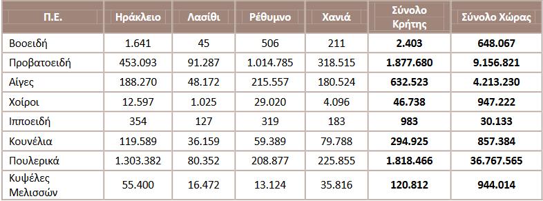 Χωριστή συλλογή και κατάλληλη διαχείριση των αποβλήτων συσκευασίας γεωργικών φαρμάκων που περιέχουν επικίνδυνες ουσίες μέσω συστημάτων εναλλακτικής διαχείρισης.