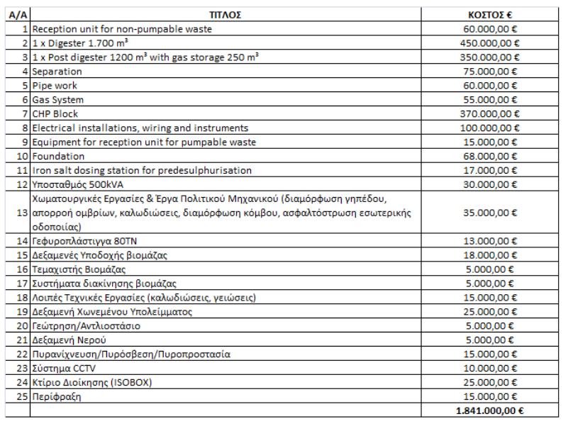 Προϋπολογισμός Εικόνα 18 Οικονομικά στοιχεία του έργου Κύριος προμηθευτής ύλης Ο κύριος προμηθευτής της ύλης