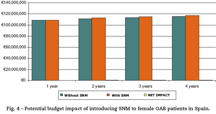 Αλλαντική τοξίνη vs SNM Κόστος