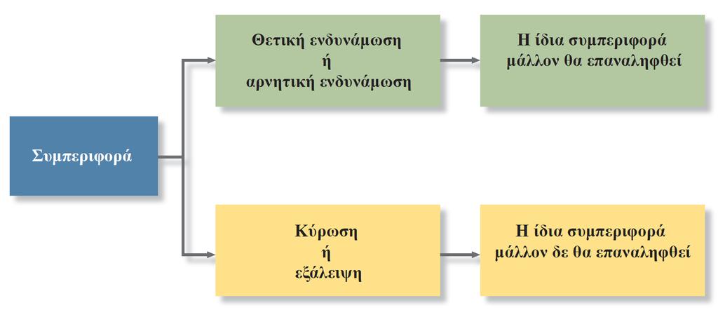 Επιπτώσεις (συνέπειες)