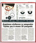 πολιτών θεωρεί ότι οι παρεχόμενες βελτιώθηκαν0 υπηρεσίες Υγείας έχουν επιδεινωθεί τα τελευταία χρόνια ttttft ft ιστούς 10 κυρίως άτομο άνω των es των duokoxtü ονται να καλύψουν τη δαπάνη για φάρμακα