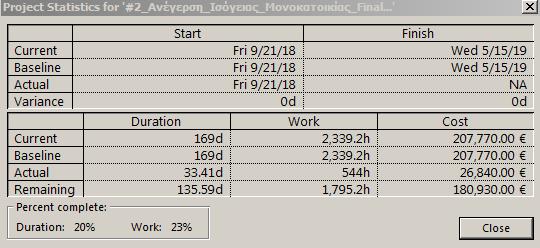 Παρακολούθηση & Έλεγχος Έργου Το παράθυρο διαλόγου Statistics Dialog Box εμφανίζει συνολικά στατιστικά στοιχεία για πέντε βασικές