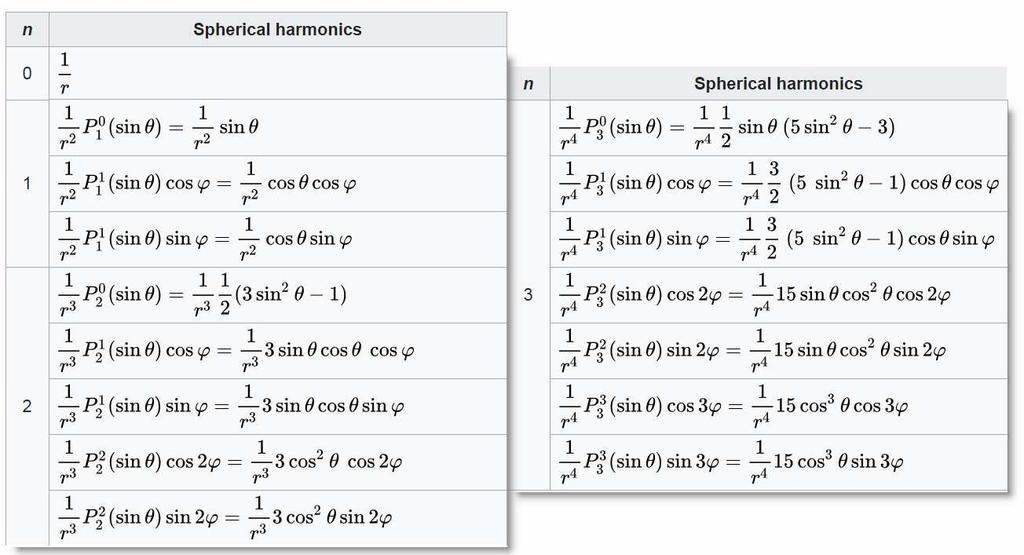 συναρτήσεις n=6, m=2  συναρτήσεις n=6, m=3 Μερικές