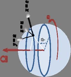 Η τάση του αντικειμένου να κινηθεί ακτινικά είναι η φυγόκεντρη δύναμη Ο δεύτερος νόμος του Νεύτωνα, για σταθερή μάζα σε ένα σύστημα αναφοράς του οποίου οι άξονες περιστρέφονται με γωνιακή ταχύτητα ω