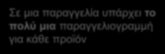 Προσδιορισμένες συσχετίσεις (Qualified associations) Order Product line item 0.