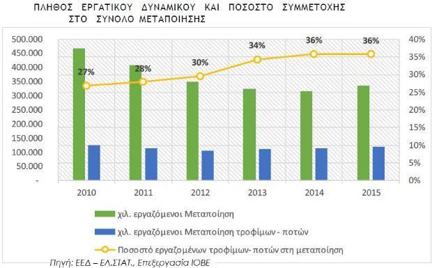 Σχεδιάγραμμα 2.2 2.3.