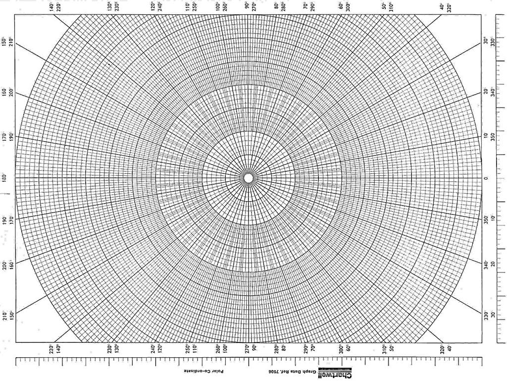 Να σχεδιάσετε το πολικό διάγραμμα στο παρακάτω διάγραμμα-σχήμα 122(της chartwellπαράρτημα Α). Σχήμα 122: Πολικό διάγραμμα της συνάρτησης GH(s) σε πολικό χαρτί. 7.