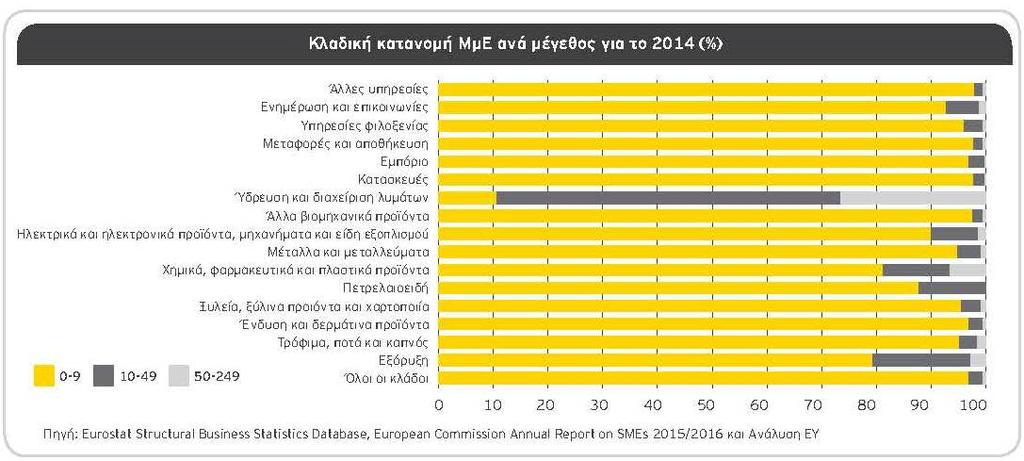 πολυδιάσπαση και απαρτίζονται από