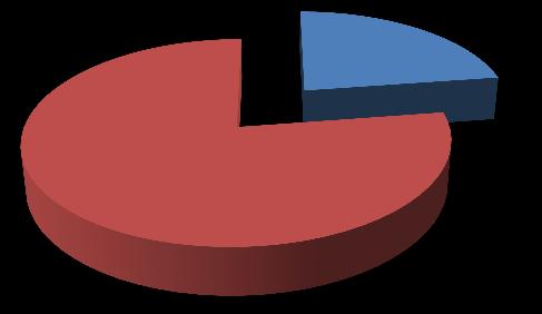 εκπτωτικής περιόδου, το 49% ότι τον επηρέασε αρνητικά και μόλις το 4% δηλώνει ότι συνέτεινε θετικά.