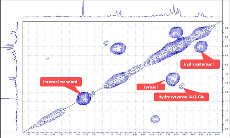 6.4 Καμπύλες αναφοράς ουσιών με χρήση NMR 2D Στην ενότητα αυτή περιγράφεται η κατασκευή καμπύλης αναφοράς για κάθε ένα από τα πέντε συστατικά που έχουν αναφερθεί με την χρήση φασματοσκοπίας NMR δύο