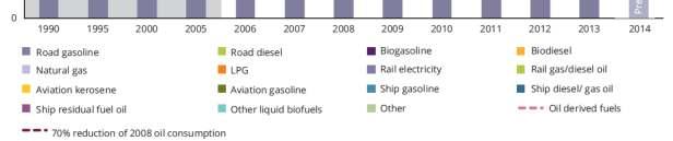 2015, European Environment