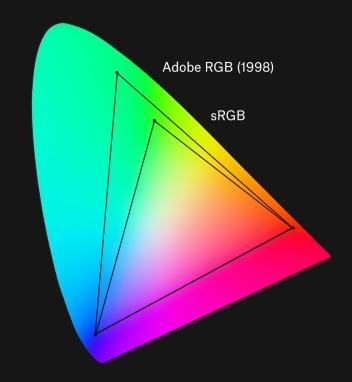 4) Χρωµατικός χώρος (Color space). Να µπορεί η οθόνη να απεικονίσει την έκταση της περιοχής Adobe RGB 1998.