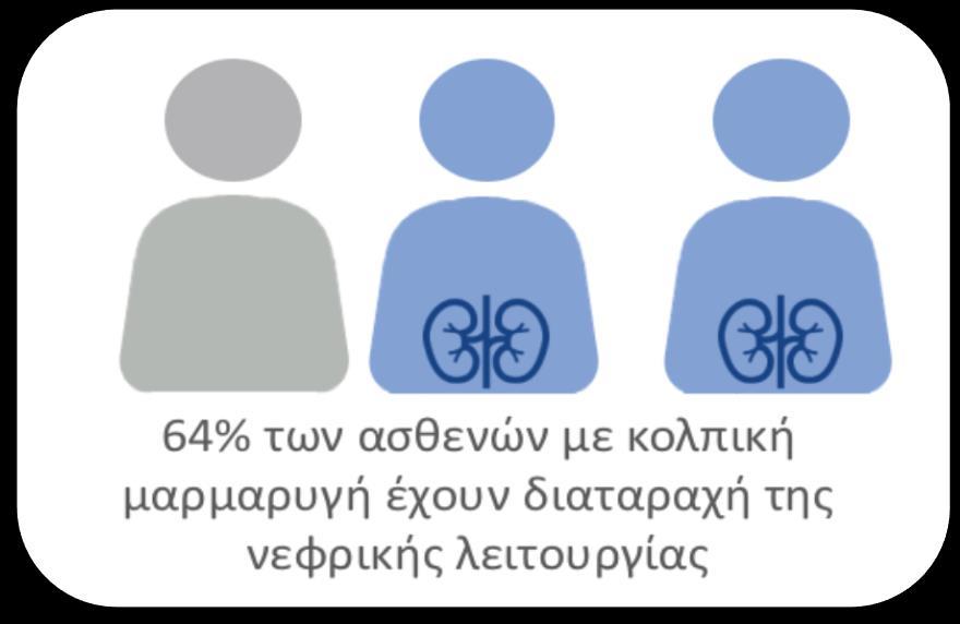 1. Olesen JB et al, N Engl J Med 2012;36:625