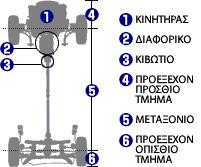 4. ΔΙΑΔΙΚΑΣΙΑ ΠΟΥ ΑΚΟΥΛΟΥΘΗΘΗΚΕ Για να ολοκληρωθεί η συγκεκριμένη εργασία χρειάστηκε να ακολουθηθεί η παρακάτω διαδικασία.