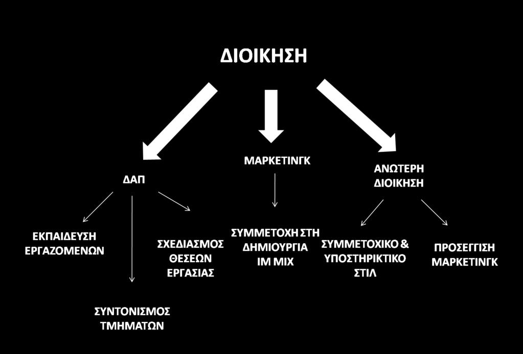 μποροφν να ανταποκρίνονται ςτισ προςδοκίεσ των πελατϊν τουσ και να επωφελοφνται από τισ ευκαιρίεσ του διαδραςτικοφ μάρκετινγκ (interactive marketing) κατά τθν επαφι τουσ με τον πελάτθ τθ «ςτιγμι τθσ