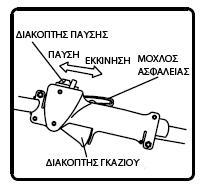 Σημεία ελέγχου πριν την χρήση: 1. Ελέγξτε για χαλαρές βίδες, παξιμάδια και συνδέσμους. 2. Ελέγξτε το φίλτρο αέρος για βρωμιές. Καθαρίστε το εάν χρειάζεται πριν την λειτουργία. 3.