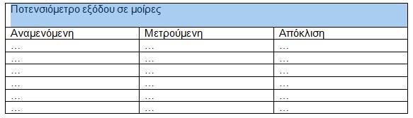 4. Αν ο δρομέας του ποτενσιόμετρου εξόδου σταματήσει πριν φθάσει στην επιθυμητή θέση, βρισκόμαστε αντιμέτωπη με την περίπτωση που το σύστημα έχει μια ανοχή σφάλματος και ο κινητήρας δεν θα