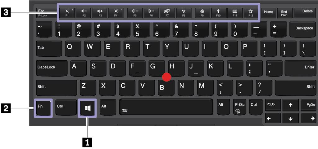 1 Πλήκτρο με το λογότυπο των Windows Πιέστε το πλήκτρο με το λογότυπο των Windows για να ανοίξετε το μενού Έναρξη (Start).
