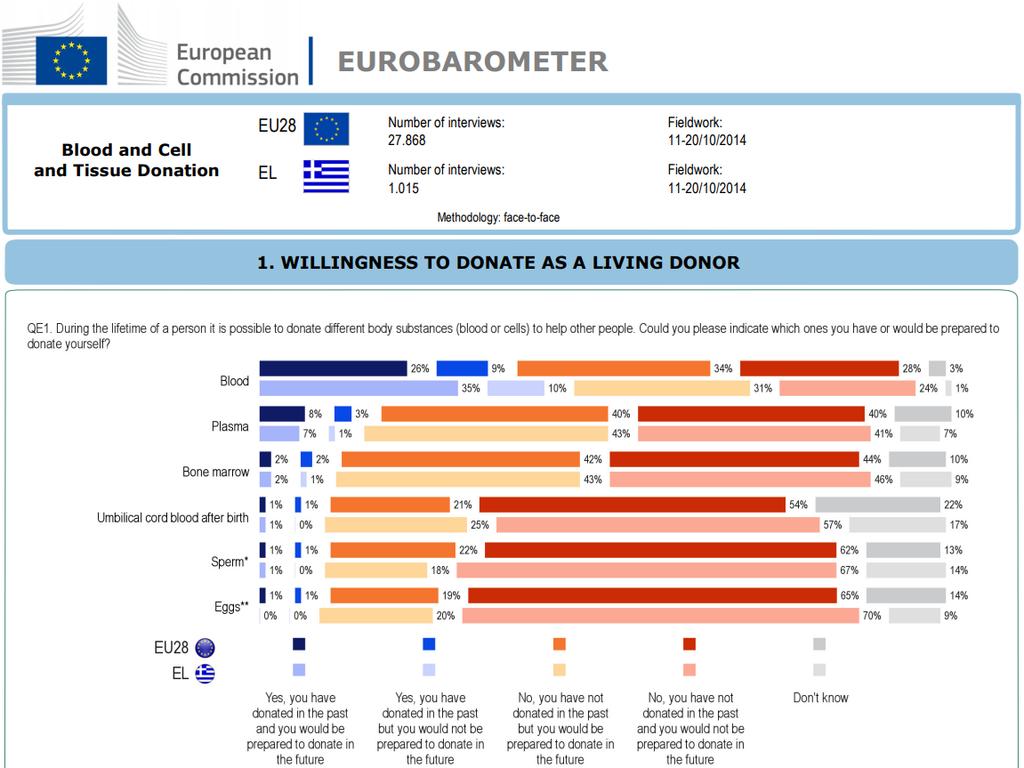 Source: EU