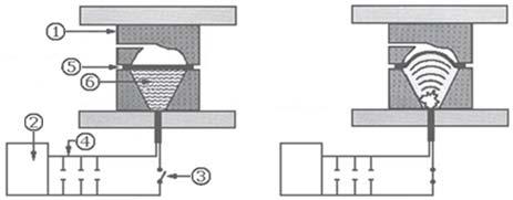 6) forma. Fig.6.5. Skema parimore e veprimit të përpunimit elektrohidraulik: 1) forma e epërme, 2) burimi i energjisë, 3) ndërprerësi, 4) kondensatorët, 5) detali punues, 6) uji.