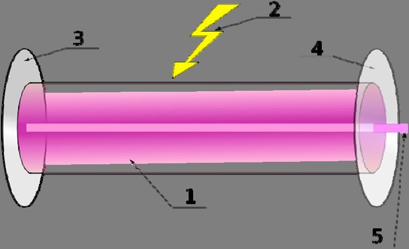. Fig. 7.2. Skema parimore e laserit 7.2.1.