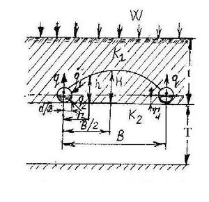 S.F.Averyanov düsturu bizim işarələrdə aşağıdakı kimidir [3, səh.07]. κ H H Β = Τ ( ( + ) + Б Б ), W Τ T 4 burada Б = ln. π Sin ( π d / 4 Τ ) Əvvələ kəmiyyətini təyin edək Б 4 Б =,3 l g = 3,7 m.