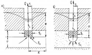 3 Abramov-Babuşkin düsturu ilə alınan qiymətdən ( Q = 5,4 m / gün ) 3,5 m / gün azdır. Bu fərq onunla izah olunur ki, birini müəlliflər verdikləri düsturun təqribi olduğunu qeyd edirlər.
