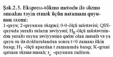. Quyu qazılıb ora kiçik boru yerləşdiriləndən sonra quyu ətrafı zonada torpaq-qruntun təbii strukturu pozulur, daha dəqiq desək qazılma zamanı quyuətrafı zona suvanır və əlavə süzmə müqaviməti