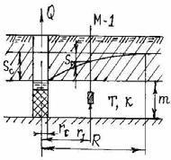 Q r Τ = 0, 366 lg, (.5) S S r burada r - müşahidə quyusuna qədər olan məsafə, m; r - mərkəzi quyunun radiusu, m ; S və S - müvafiq sürətdə mərkəzi və müşahidə quyularında səviyyənin enməsidir, m.