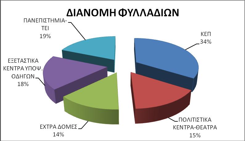 ΟΔΗΓΩΝ 8500 ΠΑΝΕΠΙΣΤΗΜΙΑ-ΤΕΙ 8600 ΣΥΝΟΛΟ 46000 ΔΕΙΓΜΑ ΑΠΟ 22 ΔΗΜΟΥΣ 2014 ΔΟΜΕΣ ΣΥΝΟΛΟ