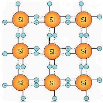 Μηχανισμός λειτουργίας επαφής p-n Το ημιαγωγό στοιχείο που χρησιμοποιείται σήμερα στα ηλεκτρονικά ισχύος είναι το πυρίτιο (Si), διότι αντέχει σε υψηλότερη θερμοκρασία (θ Jmax =160 ) και διαθέτει