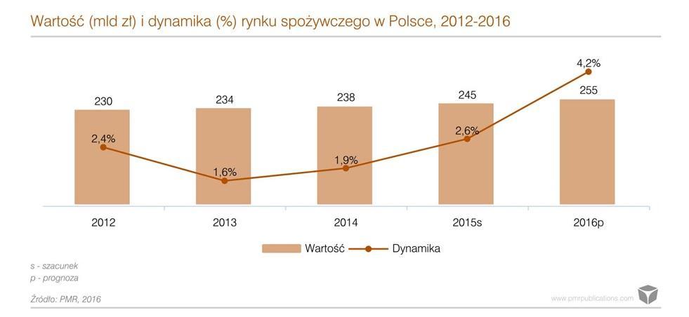 ο παρακάτω πίνακασ απεικονίηει τθν ςυνολικι αξία ( ςε