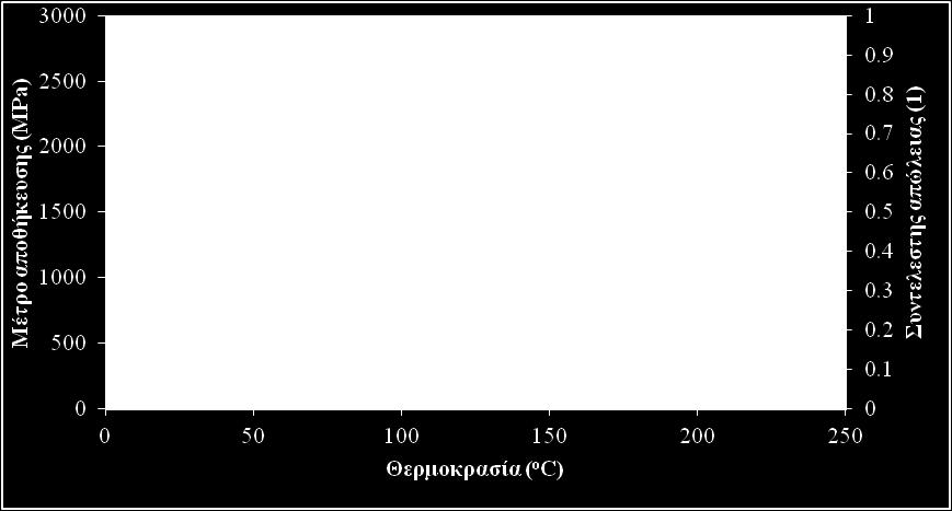 Κεφάλαιο 4: Νανοενισχυμένα σύνθετα υλικά: Διασπορά και απόκριση σε θερμο-μηχανική και περιβαλλοντική φόρτιση διαλύματα που χρησιμοποιήθηκαν, λόγω του υδροστεγούς εγκλεισμού τους.