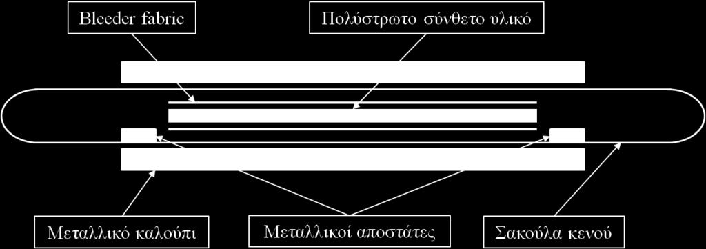 Για το λόγο αυτό κατά την διάρκεια της μορφοποίησης, και πριν την τοποθέτηση του καλουπιού στην πρέσα, χρησιμοποιήθηκαν μεταλλικοί αποστάτες συγκεκριμένου πάχους, Σχήμα 5.