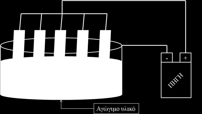 Κεφάλαιο 6: Διάβρωση και δομική ακεραιότητα νανοενισχυμένων συγκολλητικών για επισκευή γηρασμένων αεροπορικών δομών στρώμα (αστάρι) ή να γίνει η εφαρμογή του συγκολλητικού. (α) (β) (γ) Σχήμα 6.