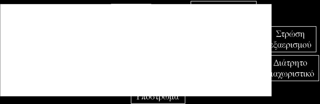 13, και εν συνεχεία τα καλούπια τοποθετήθηκαν σε κλίβανο για