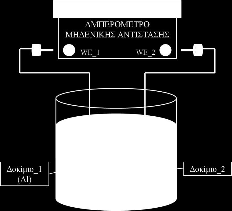 Το άλας αυτό είναι μία χρωστική ουσία που χρησιμοποιείται για να ανιχνεύσει την παρουσία αλουμινίου σε ένα υδατικό διάλυμα.