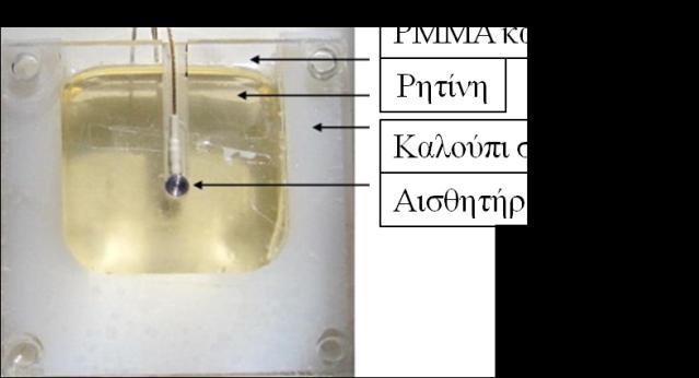 Κεφάλαιο 3: Πολυμερισμός και διασπορά νανοενίσχυσης: on line παρακολούθηση με διηλεκτρική φασματοσκοπία και υπερήχους Σχήμα 3.