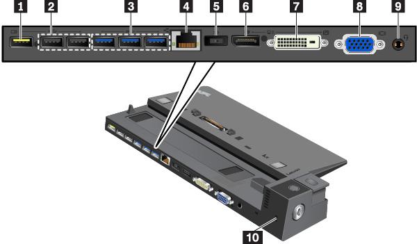 1 Υποδοχή Always On USB 2.0: Συνδέστε συσκευές συμβατές με USB ή φορτίστε ορισμένες ψηφιακές κινητές συσκευές και smartphone. 2 Υποδοχές USB 2.0 3 Υποδοχές USB 3.