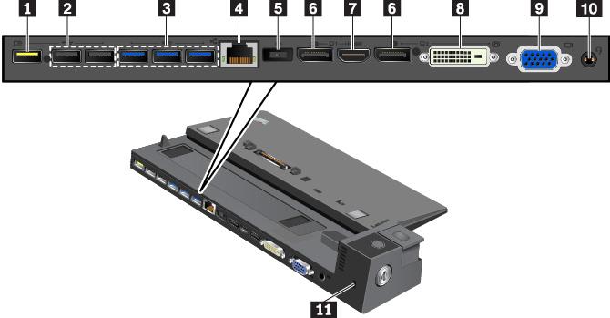 1 Υποδοχή Always On USB 2.0: Συνδέστε συσκευές συμβατές με USB ή φορτίστε ορισμένες ψηφιακές κινητές συσκευές και smartphone. 2 Υποδοχές USB 2.0 3 Υποδοχές USB 3.