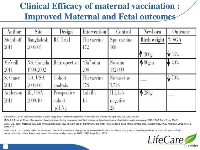 Είναι αποτελεσματικός ο αντιγριπικός εμβολιασμός (2); Συμβολή στην ευνοϊκή έκβαση της κύησης Ο μητρικός αντιγριπικός