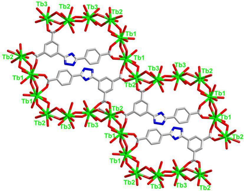 Fig. S1 The coordination modes of three L 3- in TbL: (a) μ 2 -bridging