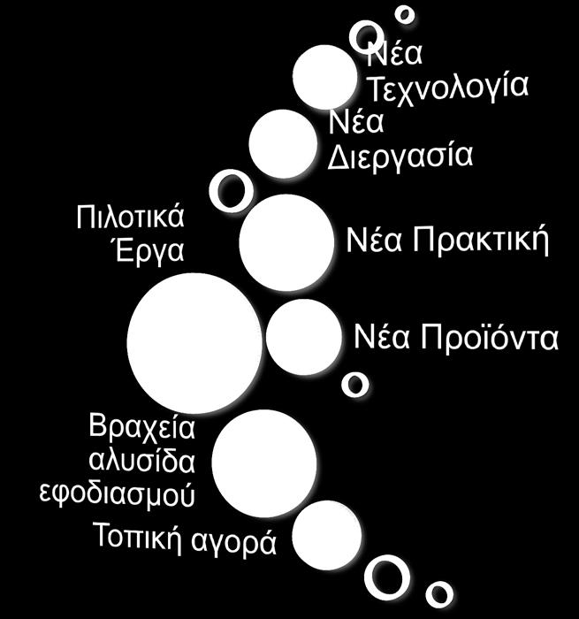 τροφίμων και της δασοπονίας.