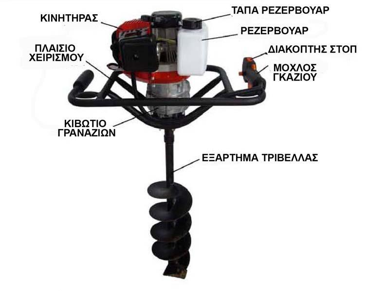 ΠΕΡΙΓΡΑΦΗ ΜΕΡΩΝ ΤΡΙΒΕΛΛΑΣ ΕΛΕΓΧΟΣ 1. Ελέγξτε όλα τα μέρη, όπως την τάπα, το μπουζί κλπ. για να επιβεβαιώσετε ότι είναι καλά τοποθετημένα. 2.