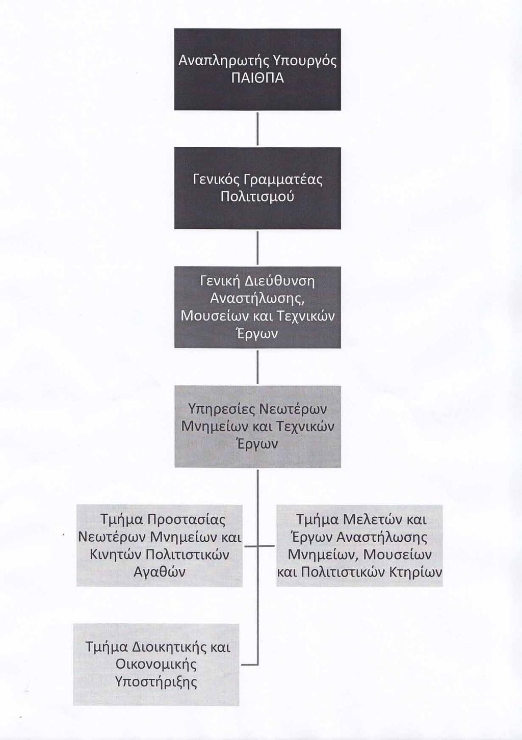 τ μα Δ κητκη